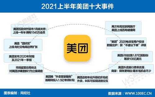 15張原創圖揭秘上半年生活服務電商流變 誰在退場、誰在逆勢生長？